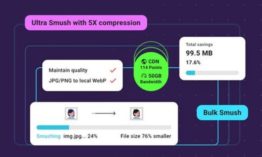 WP Smush Pro v4.0.3 – Image Optimization WordPress Plugin