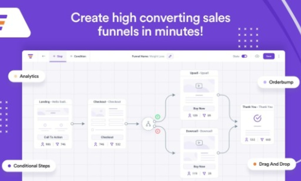 WPFunnels Pro v1.8.10 Nulled – Drag & Drop Sales Funnel Builder for WordPress Plugin + Addons