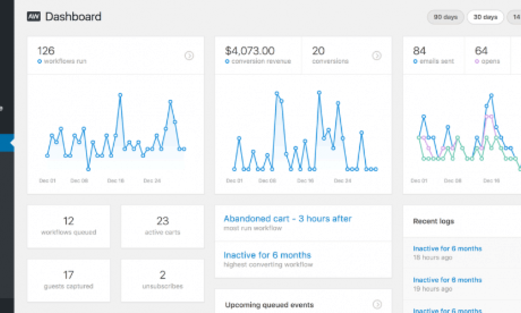 AutomateWoo v5.6.9 + Addons – Marketing Automation for WooCommerce Plugin