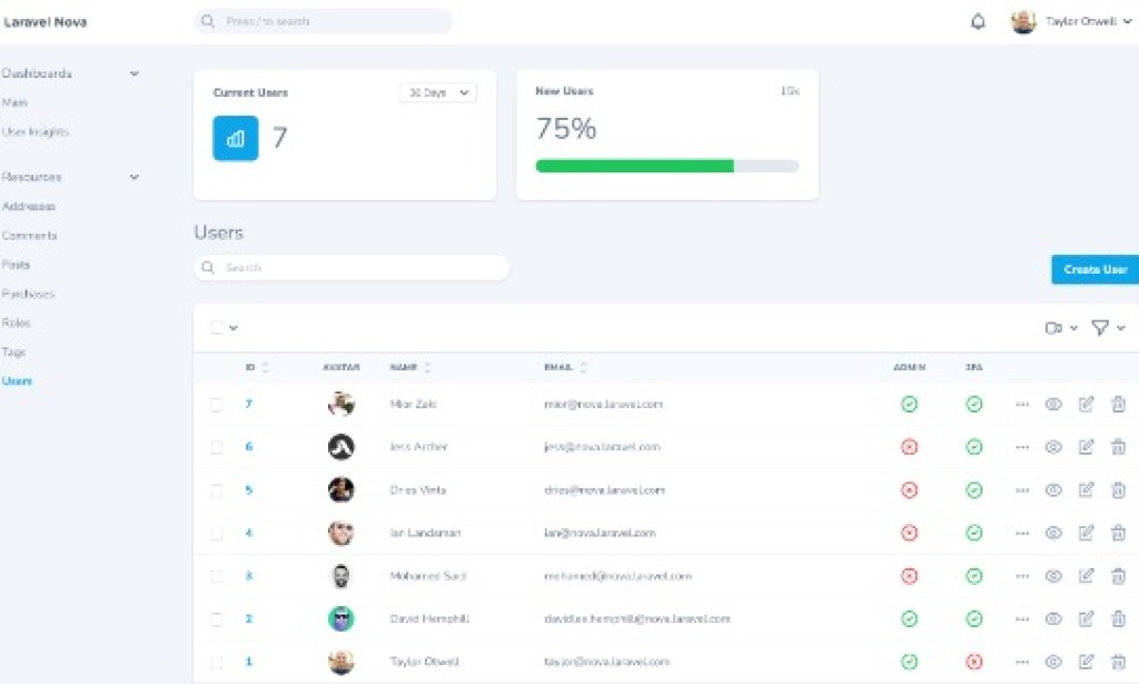 Laravel Nova v4.19.6 Nulled – Administration Panel For Laravel Project